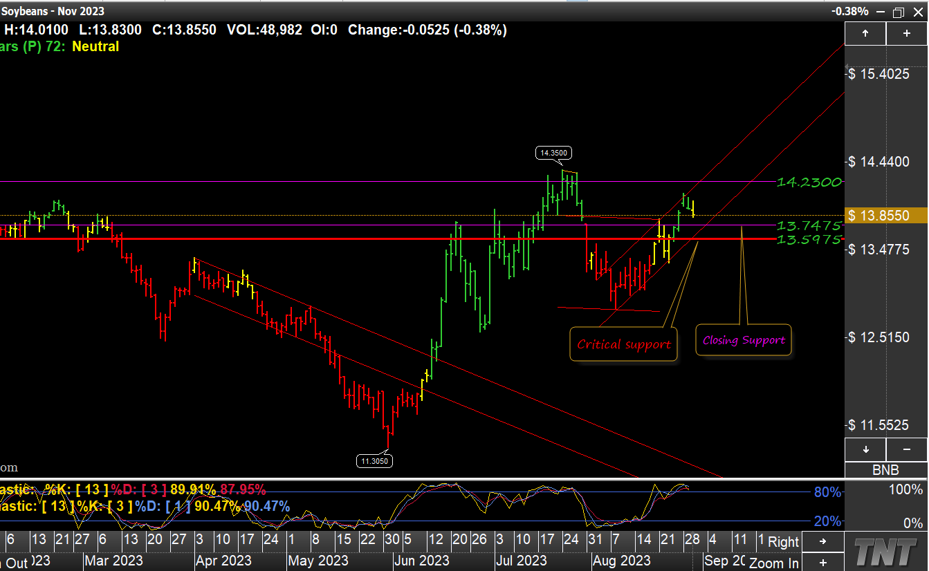 Viewing a thread - Closing support