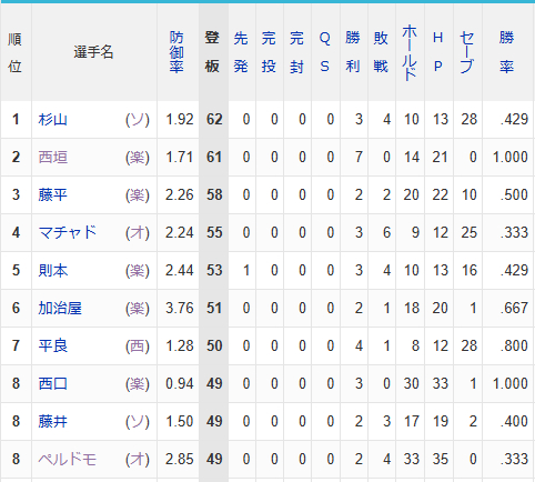 肹 3 YouTube>1{ ->摜>2 