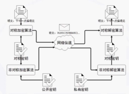 NISP一级备考知识总结之信息安全概述、信息安全基础_nisp_12