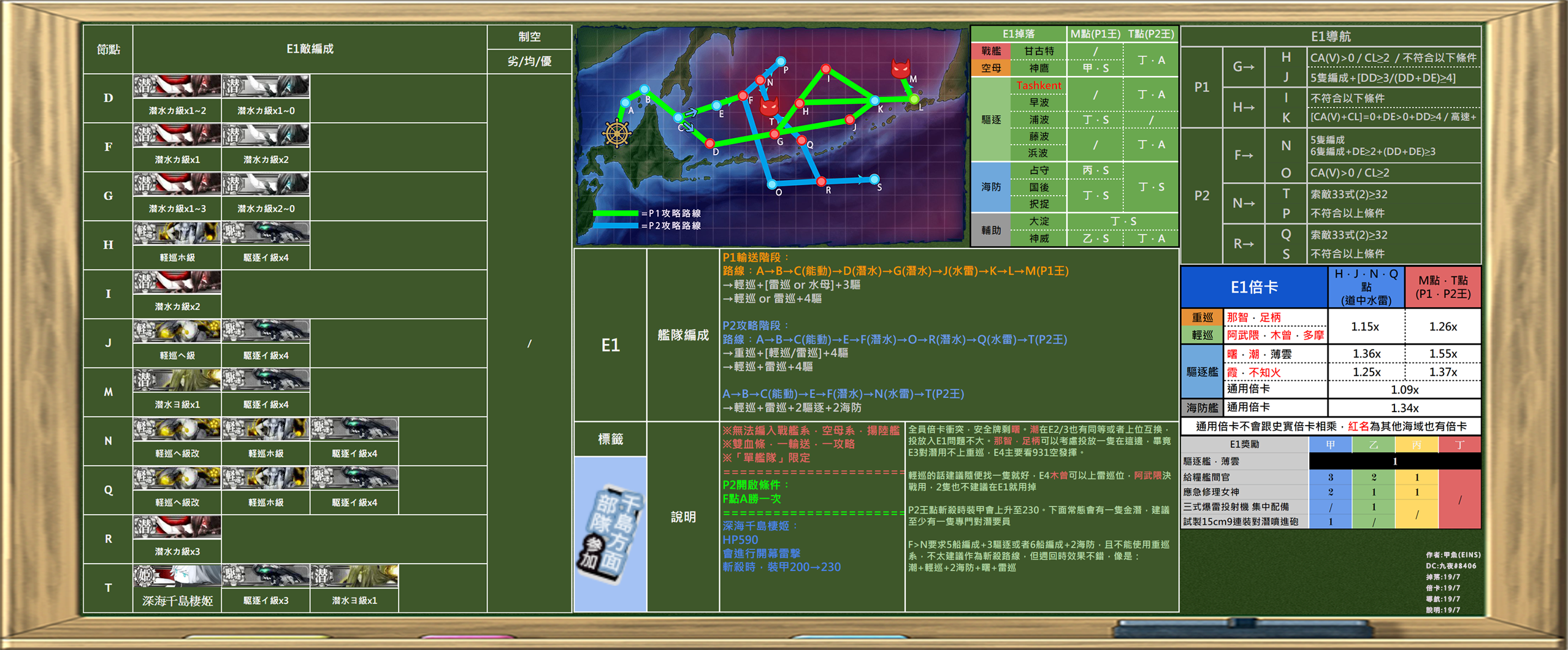 109/7/8 E1甲突破，還有人記得秋月型除了對空之外也能對潛？ - 巴哈姆特