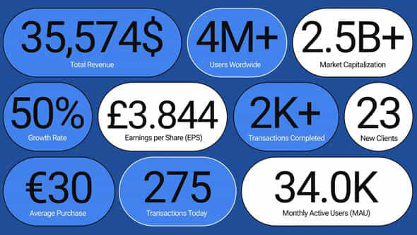 Finance Stats Ui Pack - VideoHive 57163712