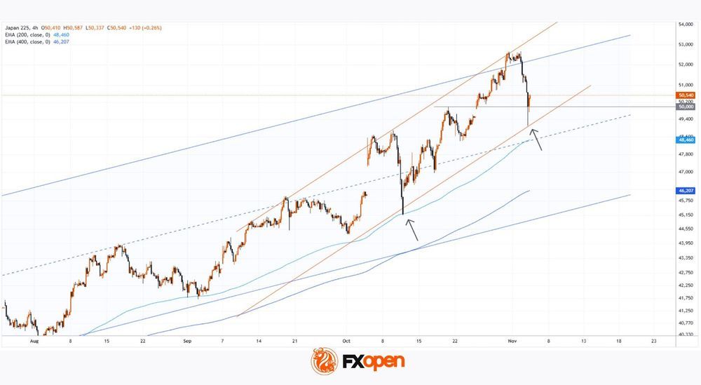Daily Market Analysis By FXOpen in Fundamental_yXX9DDRi_o