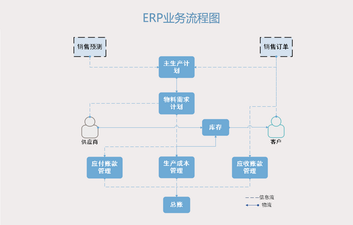 常用的测试需求分析的方法