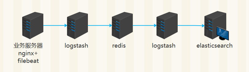Logstash 讲解与实战应用_filebeat_03