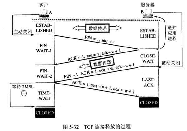fig/四次挥手.png