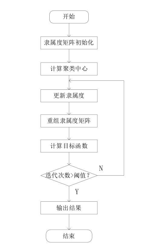 FCM流程图