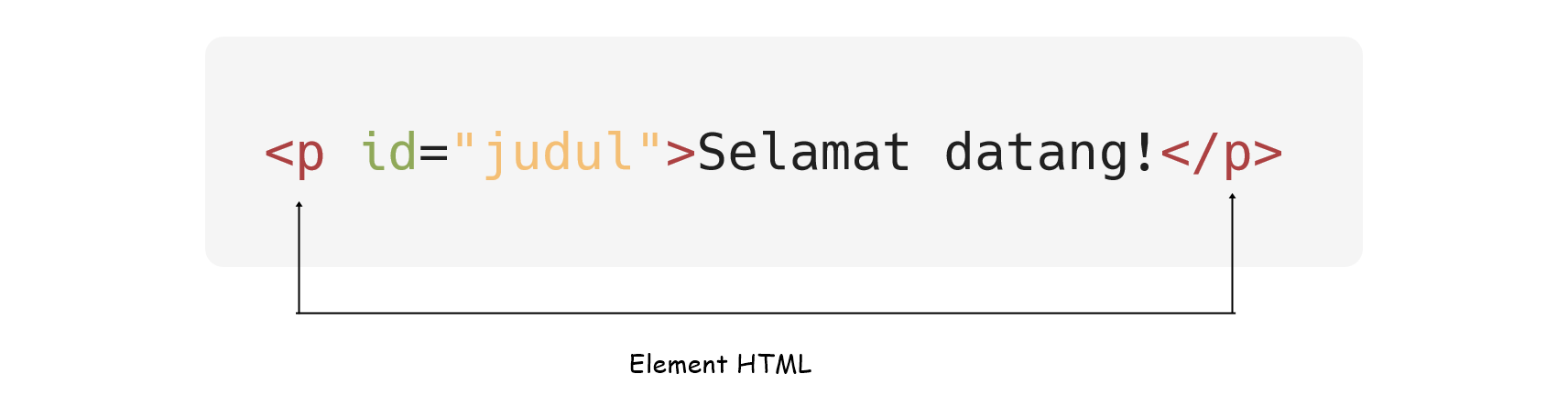 Contoh Element HTML