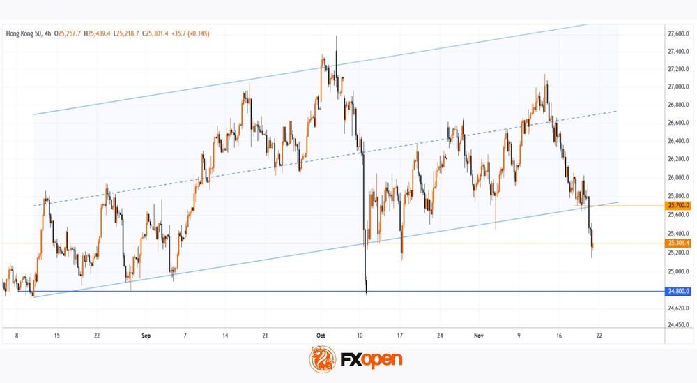 Daily Market Analysis By FXOpen in Fundamental_TLZqw24T_o