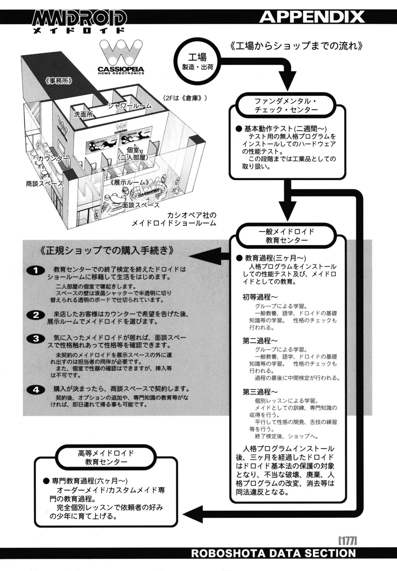 PO-JU WORKS - Po-Ju Shota Shougyoushi Zensakuhinshuu 1998-2009 Chapter-15 - 31