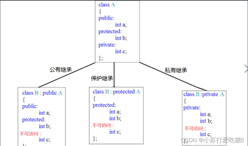 [外链图片转存失败,源站可能有防盗链机制,建议将图片保存下来直接上传(img-z6qBqsW7-1642685890217)(C:\Users\han\AppData\Roaming\Typora\typora-user-images\image-20211212153608256.png)]
