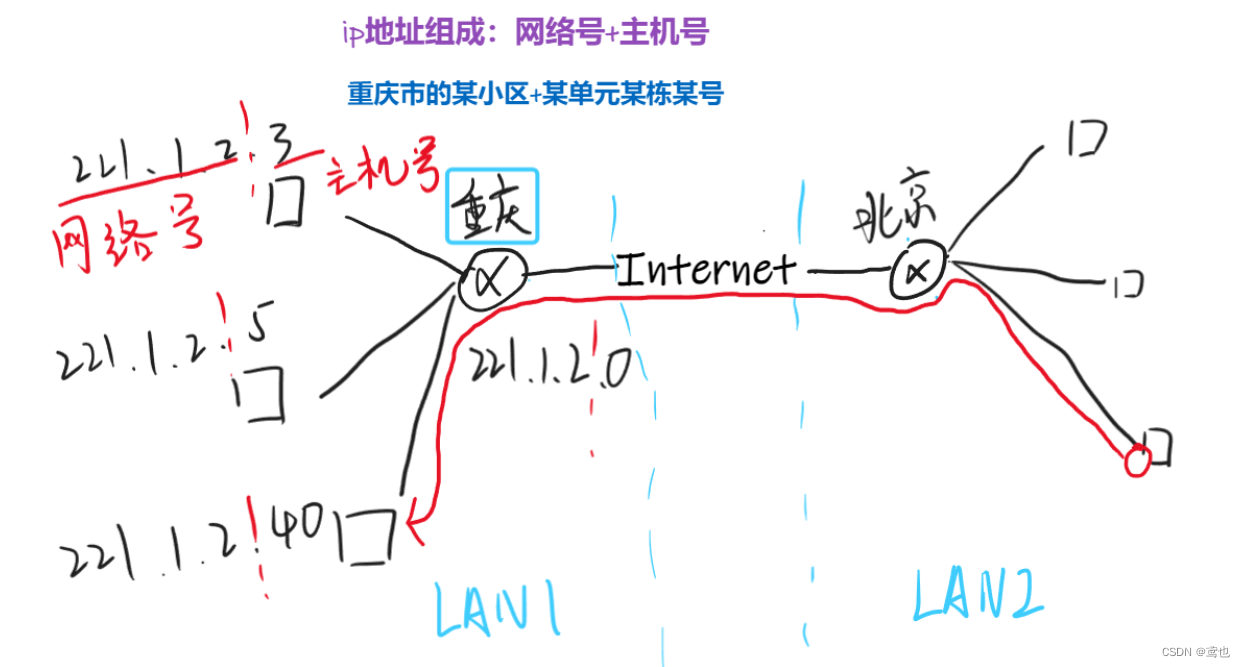 [外链图片转存失败,源站可能有防盗链机制,建议将图片保存下来直接上传(img-bFyQwheG-1657441790418)(D:常用文件夹资料信息图片Typora-imageImageimage-20220704164217885.png)]