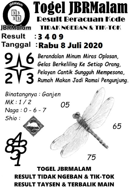 Kode Syair Sydney Pools Rabu 08 Juli 2020