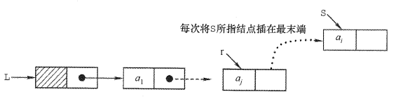 尾插法示意图.png