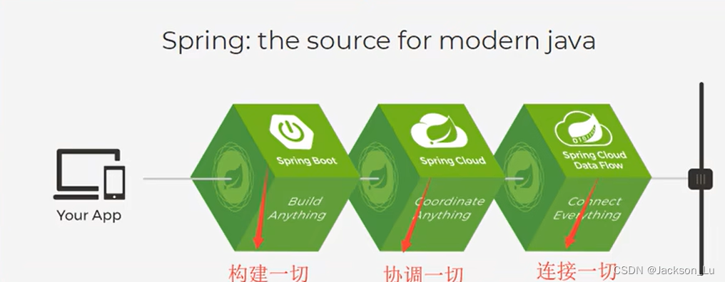 [外链图片转存失败,源站可能有防盗链机制,建议将图片保存下来直接上传(img-NDtMo5aC-1679916568919)(C:\Users\Administrator\AppData\Roaming\Typora\typora-user-images\image-20230321104908744.png)]