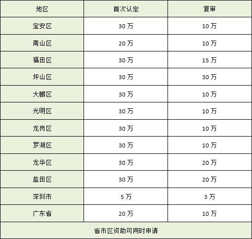高新技术补贴.jpg