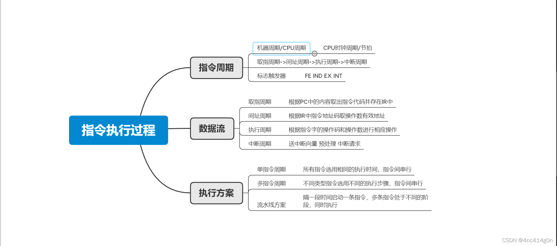 这里是引用