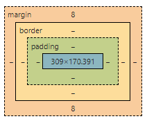 CSS box model