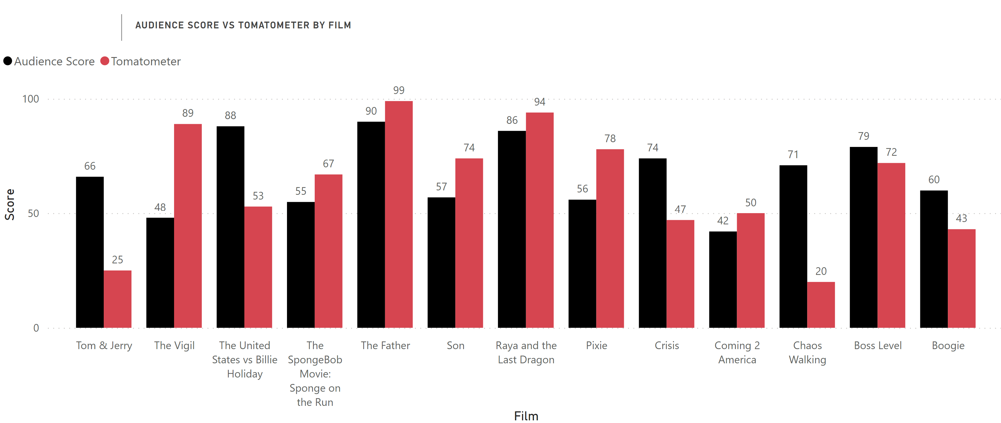 fans vs critics march 26 2021
