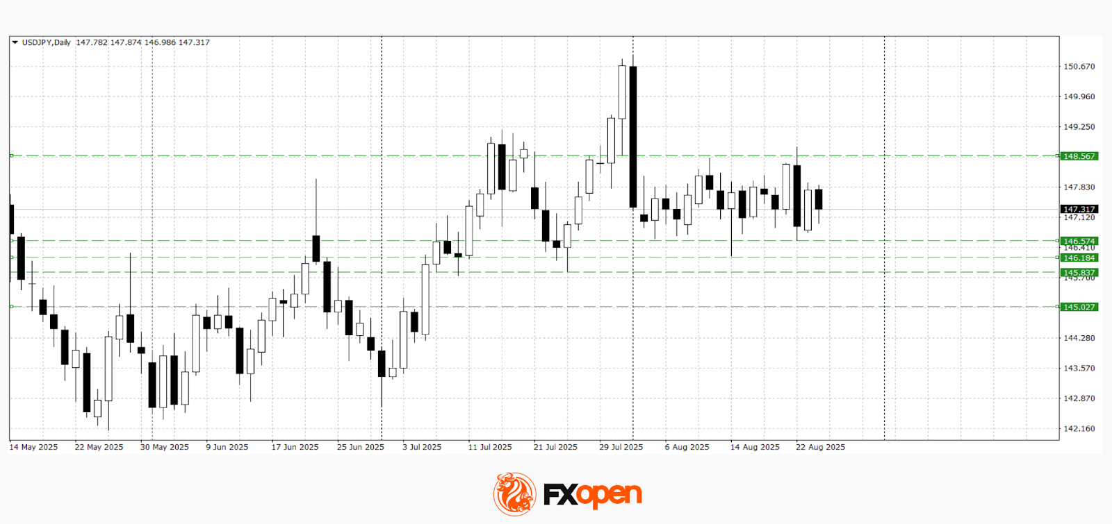 Daily Market Analysis By FXOpen in Fundamental_6hDVta1p_o