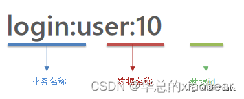 [外链图片转存失败,源站可能有防盗链机制,建议将图片保存下来直接上传(img-wdYX5A9p-1658064183671)(Redis学习笔记Images/image-20220717203622385.png)]