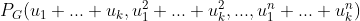 P_G(u_1+...+u_k,u_1^2+...+u_k^2,...,u_1^n+...+u_k^n)