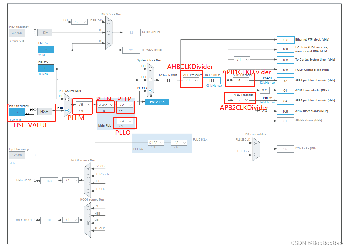 STM32时钟配置参数