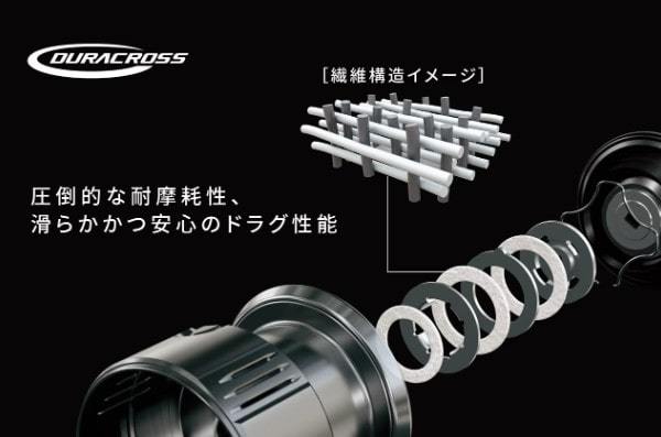 熟男硬汉！ SHIMANO 2024 NEW TWINPOWER 纺车轮