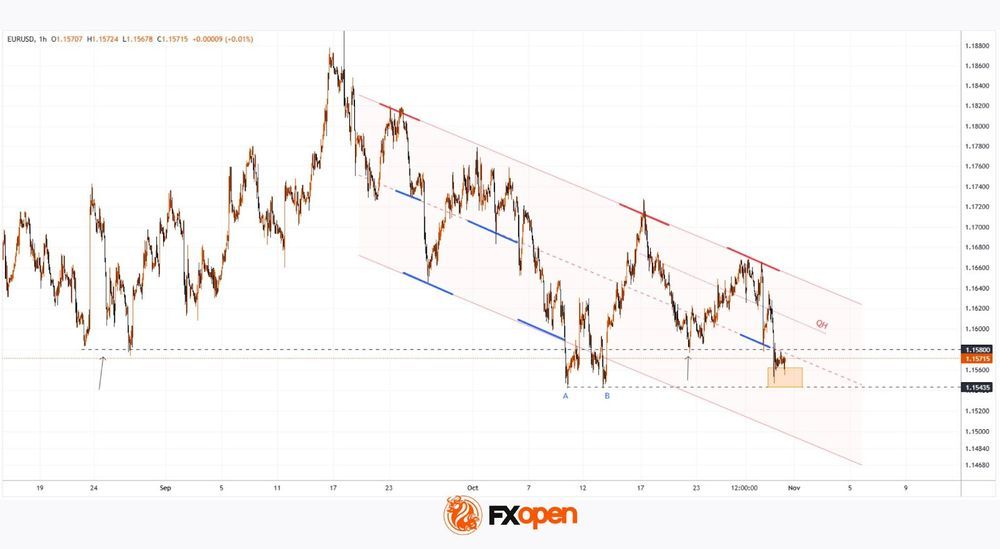 Daily Market Analysis By FXOpen in Fundamental_miVkuetP_o