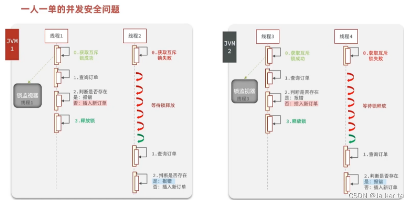 外链图片转存失败,源站可能有防盗链机制,建议将图片保存下来直接上传