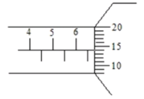 Hasil mikrometer sekrup
