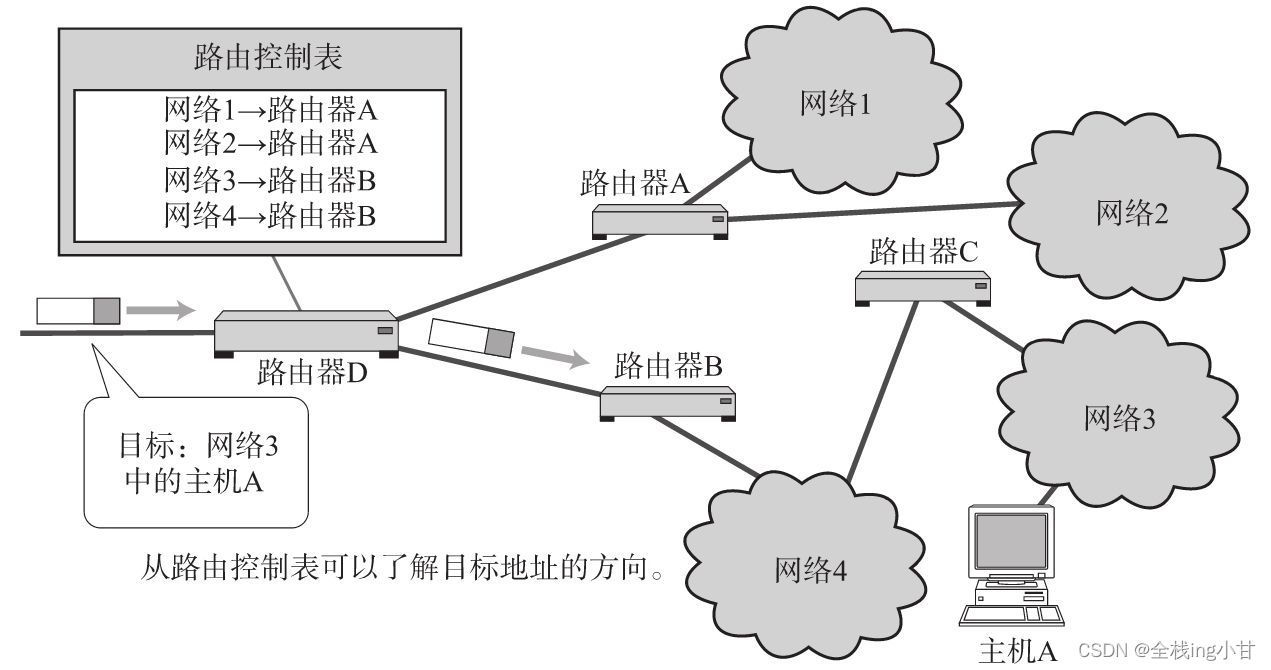 请添加图片描述