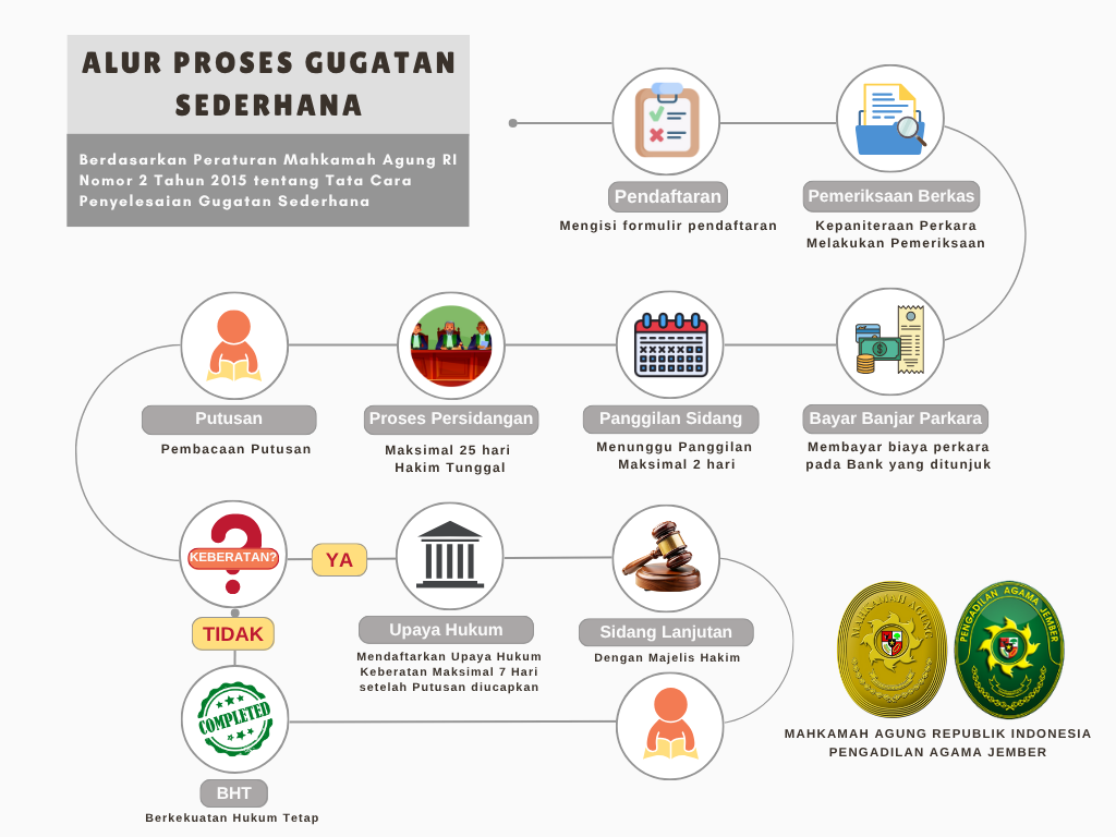 Tutorial Penyelesaian Gugatan Ekonomi Syariah