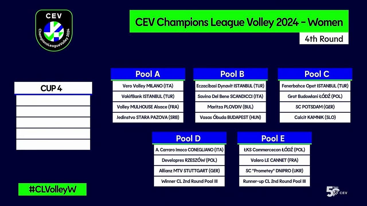 2023-2024 CEV Champions League (+ CEV Cup + Challenge Cup) Volley Talk