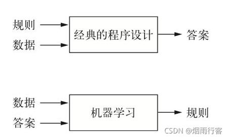 机器学习