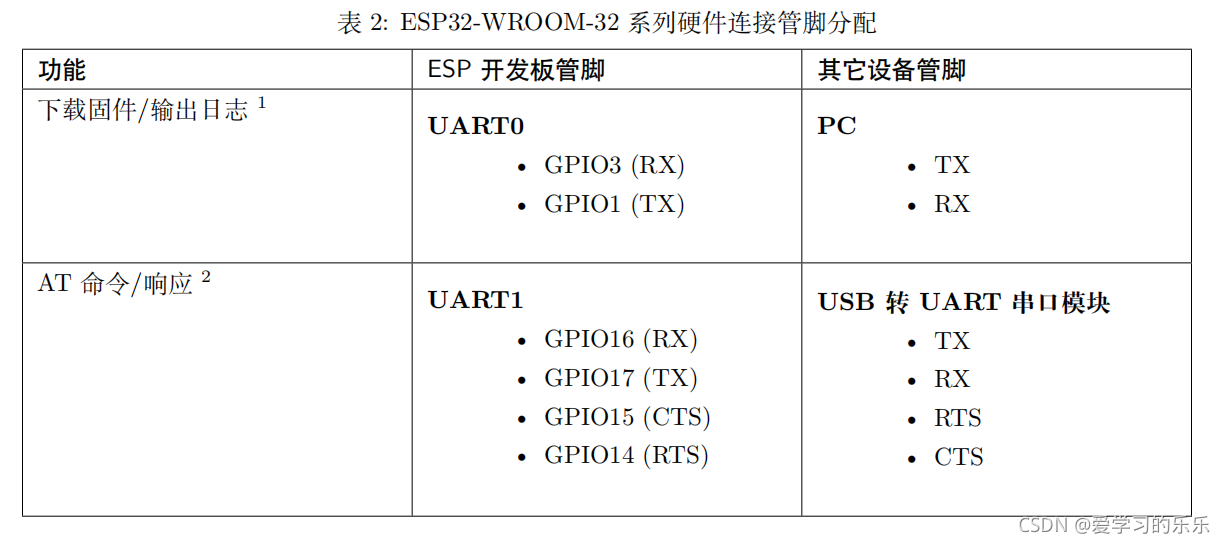 [外链图片转存失败,源站可能有防盗链机制,建议将图片保存下来直接上传(img-1zLXcuSO-1637565852332)(C:UsersdesktopAppDataRoamingTyporatypora-user-imagesimage-20211122150302652.png)]