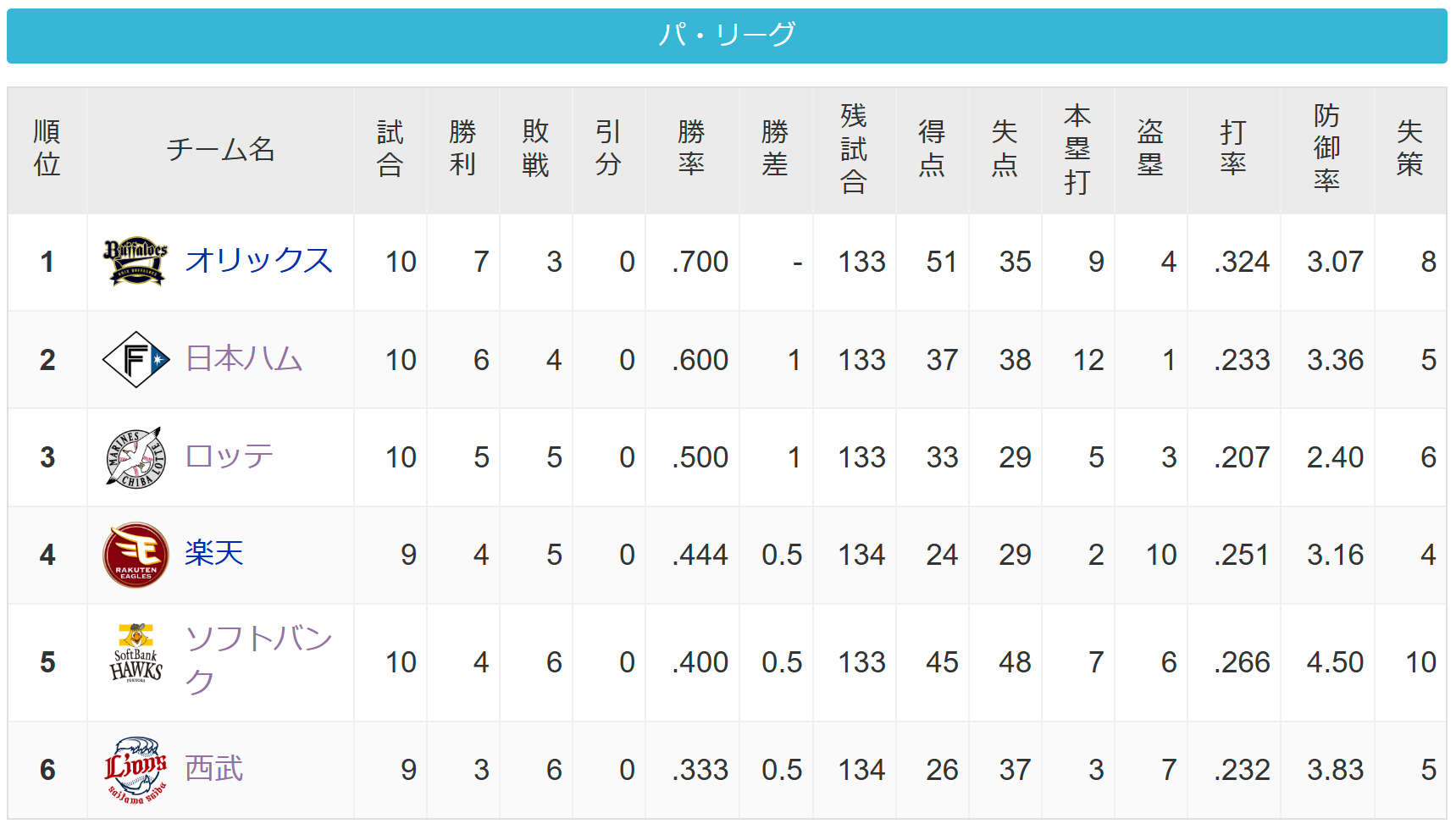 n9 YouTube>1{ ->摜>2 
