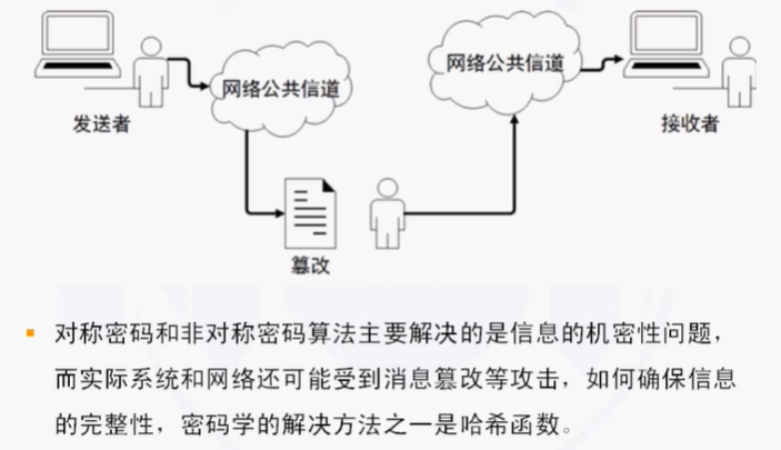 NISP一级备考知识总结之信息安全概述、信息安全基础_国家信息安全水平考试_13