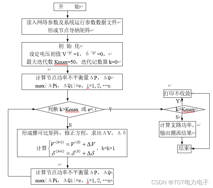 潮流计算思路
