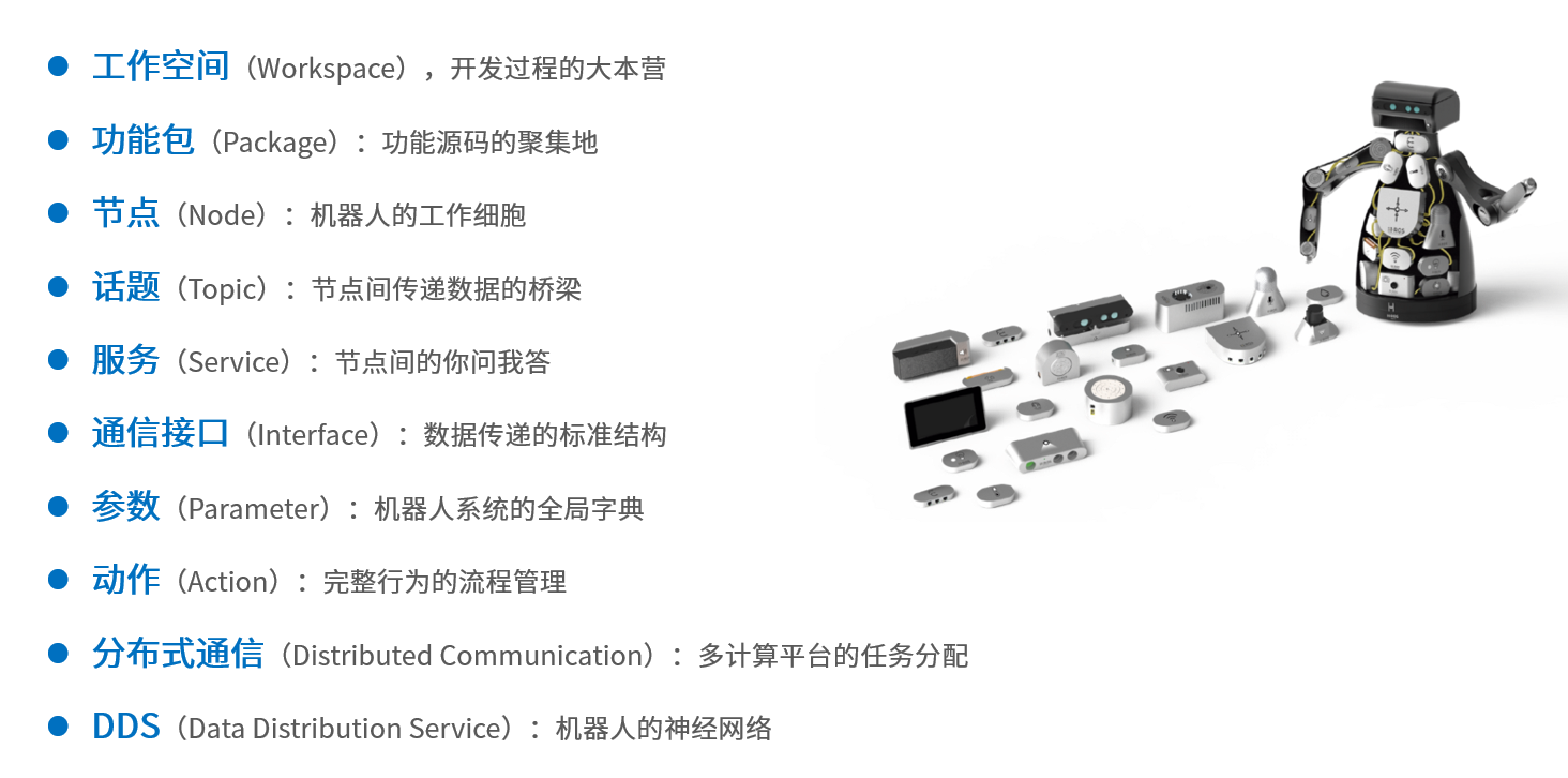 核心概念图