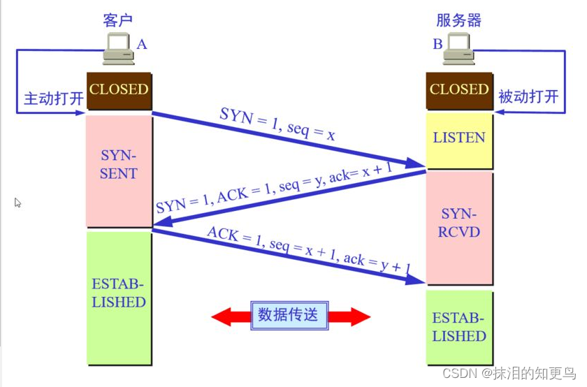 [外链图片转存失败,源站可能有防盗链机制,建议将图片保存下来直接上传(img-rs2iNtOQ-1640956169454)(C:UsersAdministratorAppDataRoamingTyporatypora-user-imagesimage-20211231204731217.png)]
