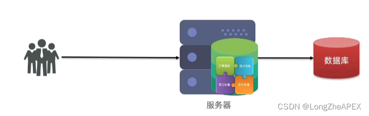 [外链图片转存失败,源站可能有防盗链机制,建议将图片保存下来直接上传(img-TqEDCvr6-1671717226160)(C:Users20745AppDataRoamingTyporatypora-user-imagesimage-20221221150750575.png)]
