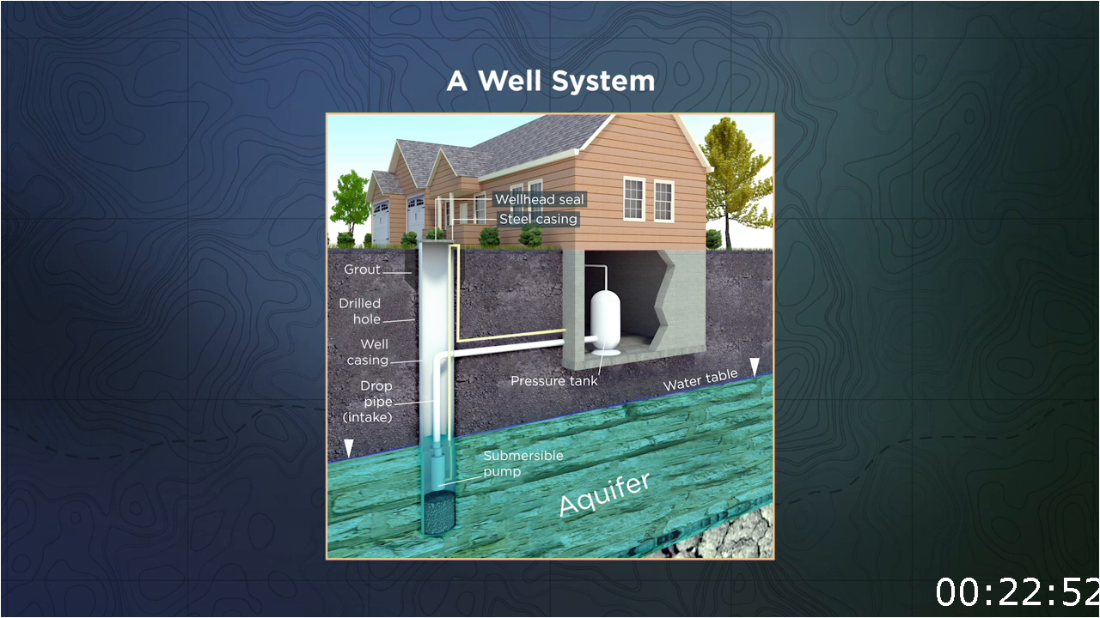 Practical Geology Set 2 02of12 Groundwater And Water Wells [720p] (H264) 8bJrULCU_o