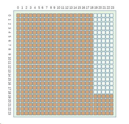 Lex Bert V2中使用的attention mask矩阵