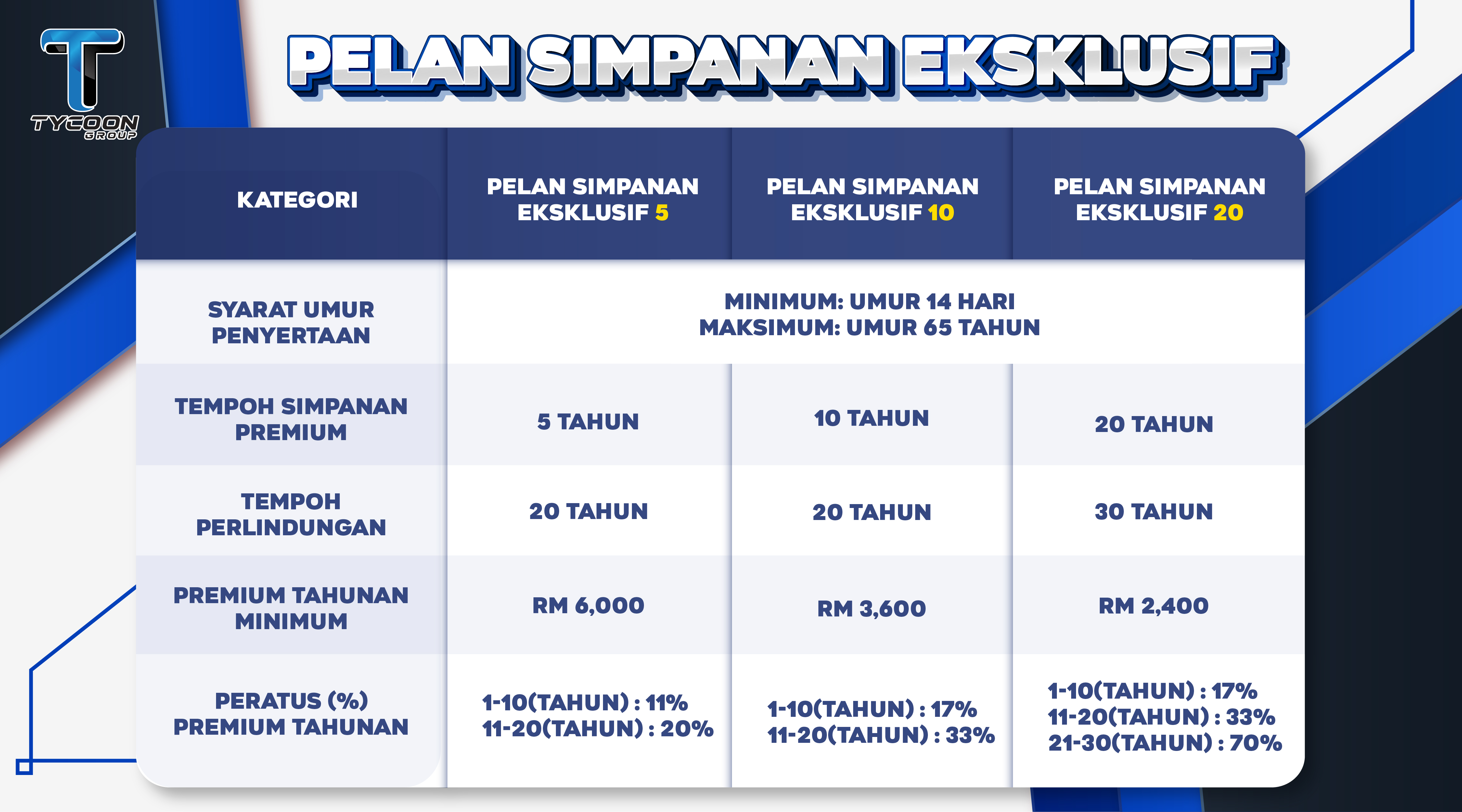 Buka Akaun Simpanan Daripada Pelan Simpanan Eksklusif Untuk Masa Depan