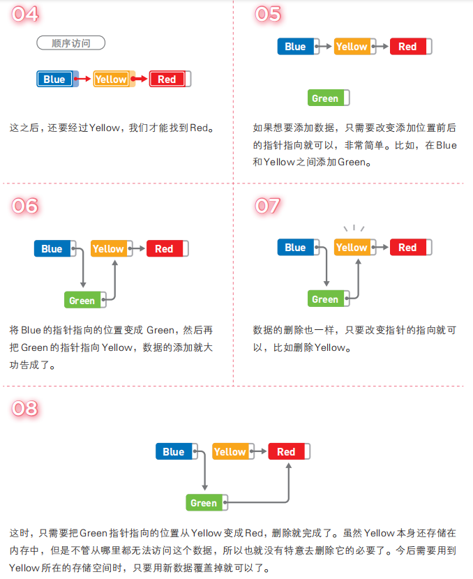 链表示意图2.png