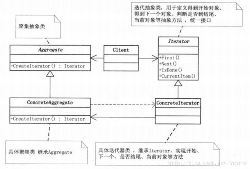 这里写图片描述