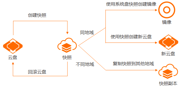 快照