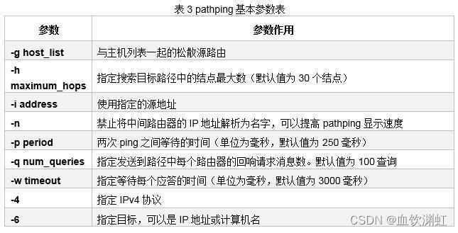 表3 pathping基本参数表