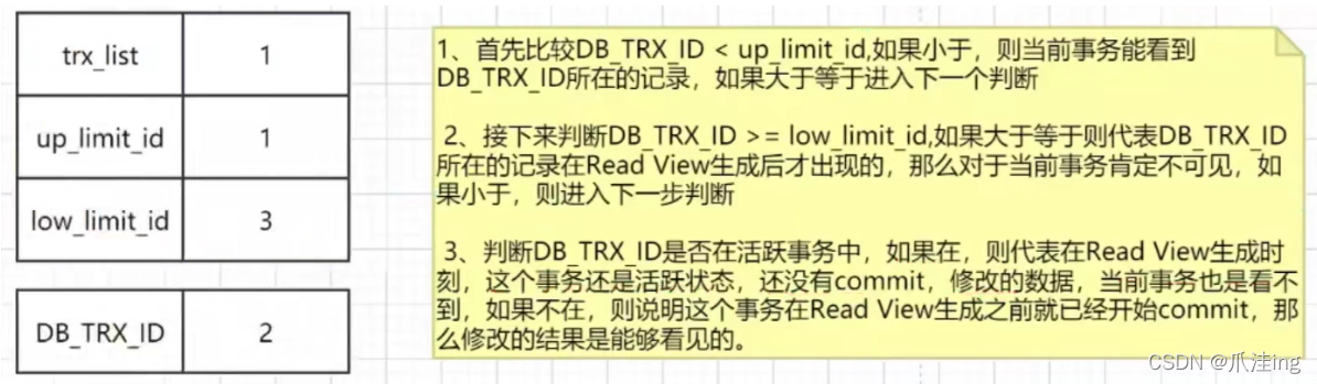 [外链图片转存失败,源站可能有防盗链机制,建议将图片保存下来直接上传(img-mSjqmQnJ-1639583184050)(MySQL笔记（高级篇）.assets/image-20211215223203429.png)]