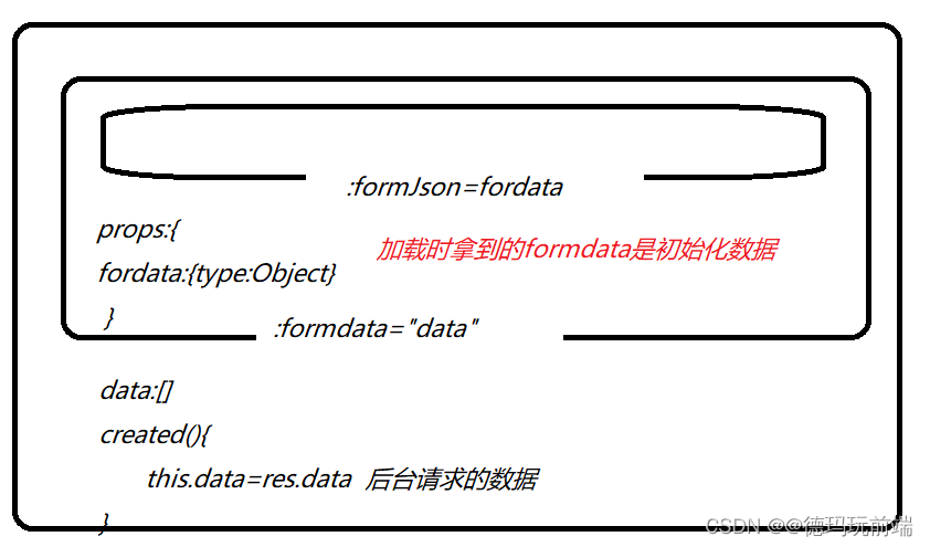 [外链图片转存失败,源站可能有防盗链机制,建议将图片保存下来直接上传(img-pn9unWDw-1693103033395)(https://note.youdao.com/yws/res/9/WEBRESOURCE717fc88846ccc13c044a1e223126def9)]